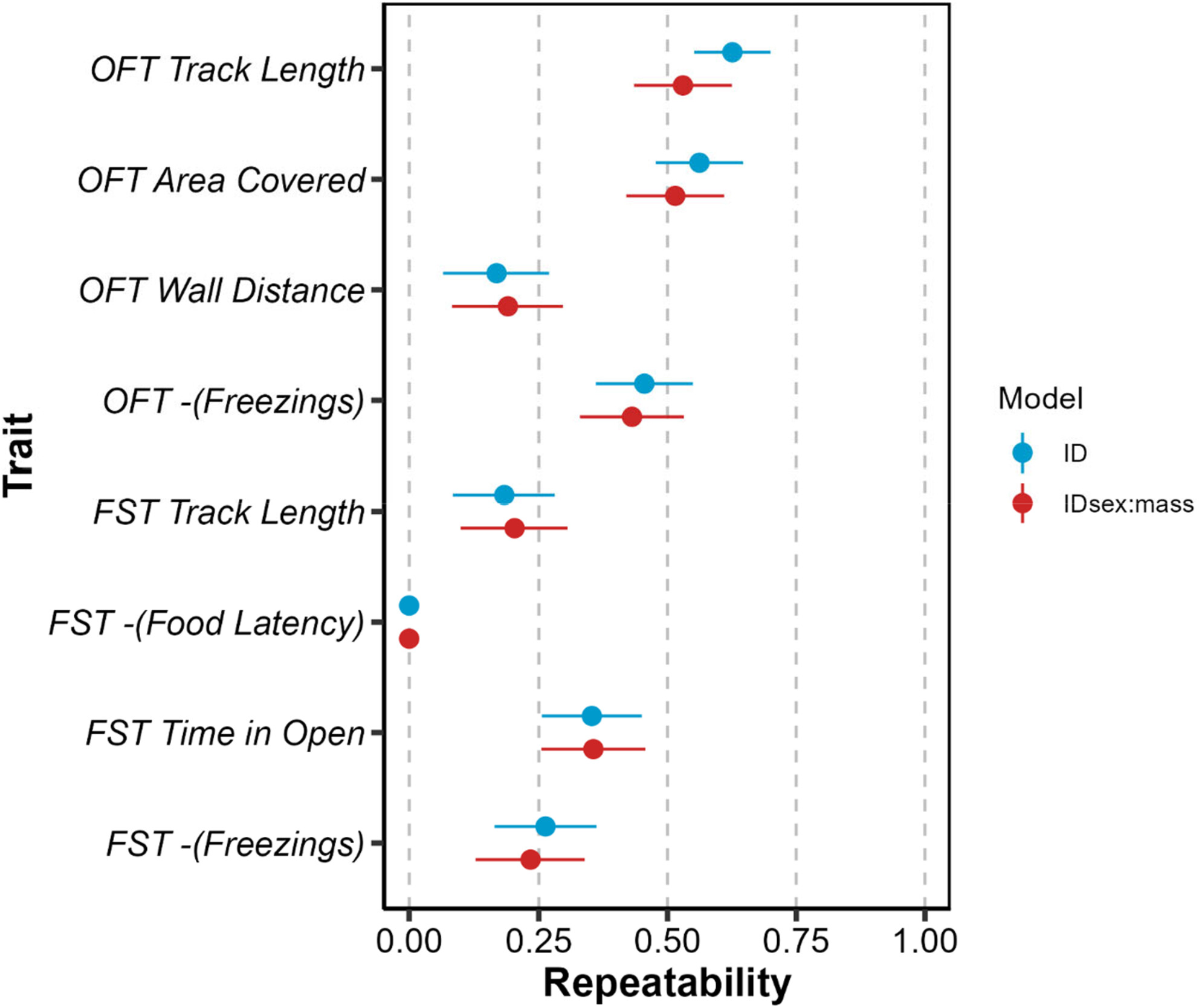 Among-individual behavioural variation in the ornamental red cherry shrimp, Neocaridina heteropoda