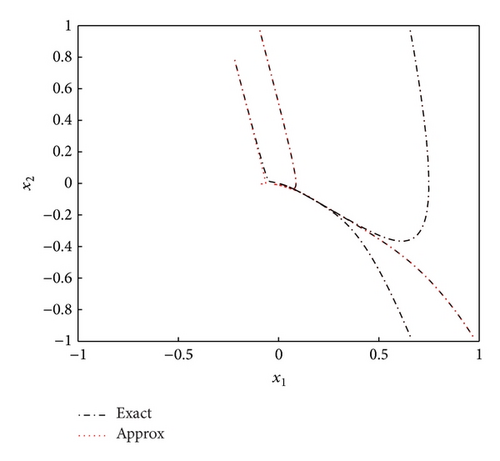 Details are in the caption following the image Details are in the caption following the image