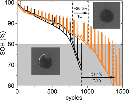 Effects of Tab Design in 21700 Li-Ion Cells: Improvements of Cell Impedance, Rate Capability, and Cycling Aging
