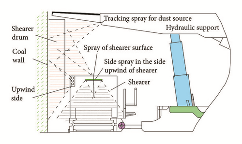 Details are in the caption following the image