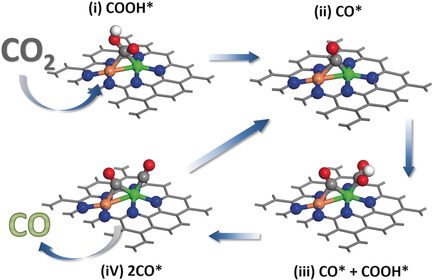 Isolated Diatomic Ni-Fe Metal–Nitrogen Sites for Synergistic Electroreduction of CO2