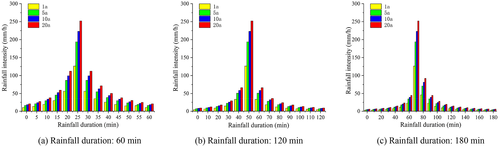 Details are in the caption following the image Details are in the caption following the image