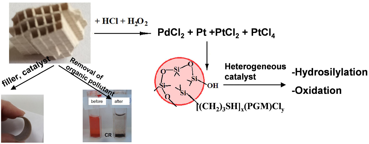 New heterogeneous catalysts containing platinum group metals recovered from a spent catalytic converter