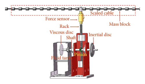 Details are in the caption following the image Details are in the caption following the image