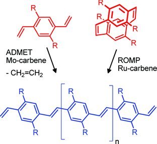 Alkene Metathesis – A Tool for the Synthesis of Conjugated Polymers