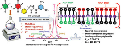 Stereoselective Ring-Opening Polymerization of Racemic Lactide by Racemic Organo-Catalyst at Room Temperature: Direct Access to Stereocomplex Polylactides