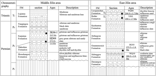 Details are in the caption following the image Details are in the caption following the image