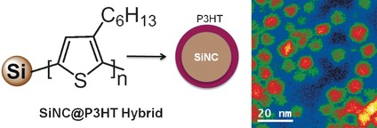 Grafting Poly(3-hexylthiophene) from Silicon Nanocrystal Surfaces: Synthesis and Properties of a Functional Hybrid Material with Direct Interfacial Contact