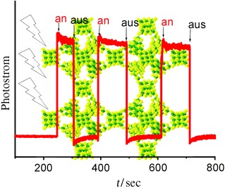 A Rare (3,4)-Connected Chalcogenide Superlattice and Its Photoelectric Effect
