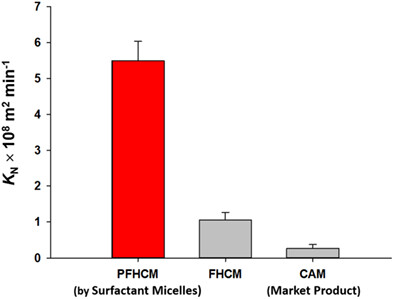 Development of porous fabric-hydrogel composite membranes with enhanced ion permeability for microalgal cultivation in the ocean