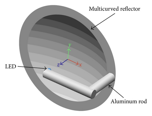 Details are in the caption following the image Details are in the caption following the image