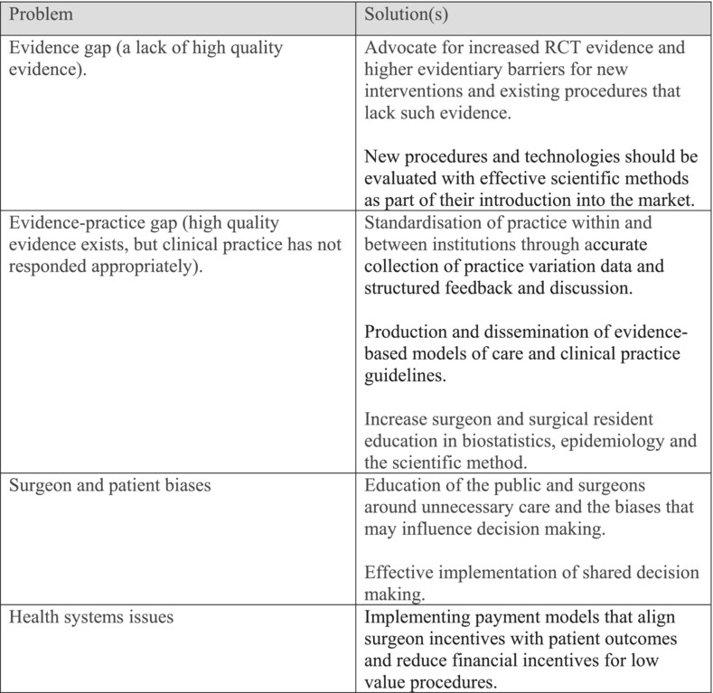 Unnecessary care in orthopaedic surgery