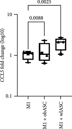 Details are in the caption following the image