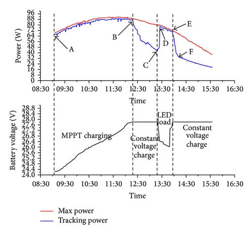 Details are in the caption following the image Details are in the caption following the image