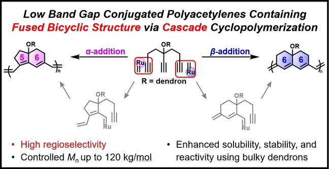 Cascade Cyclopolymerization of 5-Ethynyl-1,8-Nonadiyne Derivatives to Synthesize Low Band Gap Conjugated Polyacetylenes Containing a Fused Bicyclic Structure