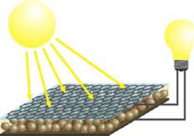 Application of graphene-based nanostructures in dye-sensitized solar cells
