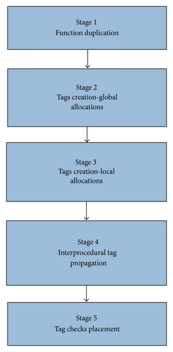 Details are in the caption following the image