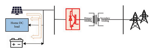 Details are in the caption following the image Details are in the caption following the image