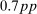 urn:x-wiley:00129682:media:ecta200477:ecta200477-math-0262
