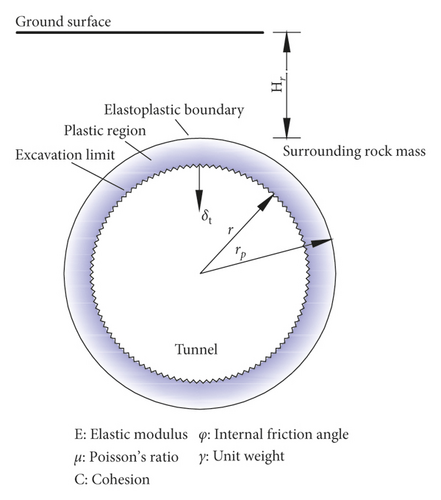 Details are in the caption following the image