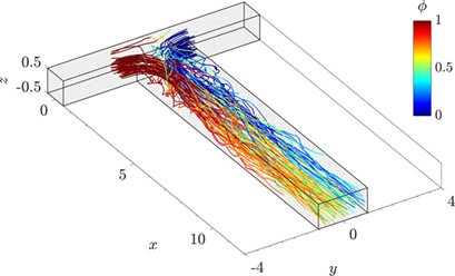 Influence of Mixing on the Precipitation of Organic Nanoparticles: A Lagrangian Perspective on Scale-up Based on Self-Similar Distributions