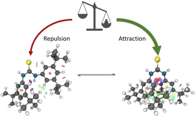 London Dispersion Favors Sterically Hindered Diarylthiourea Conformers in Solution