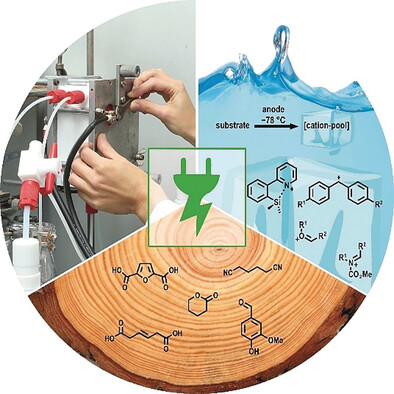 Modern Electrochemical Aspects for the Synthesis of Value-Added Organic Products