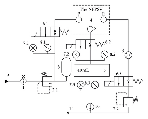 Details are in the caption following the image Details are in the caption following the image