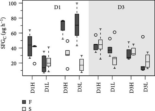 Details are in the caption following the image Details are in the caption following the image