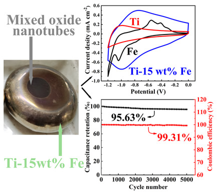 Enhanced Supercapacitive Properties of Mixed Oxide Nanotubes Grown by Anodization of Ti–Fe Alloys