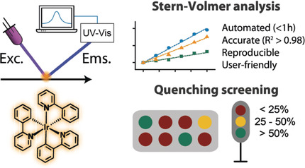 A Fully Automated Continuous-Flow Platform for Fluorescence Quenching Studies and Stern–Volmer Analysis