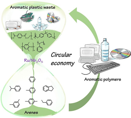 Towards the Circular Economy: Converting Aromatic Plastic Waste Back to Arenes over a Ru/Nb2O5 Catalyst