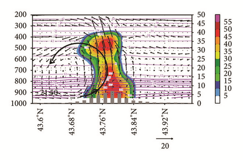 Details are in the caption following the image Details are in the caption following the image