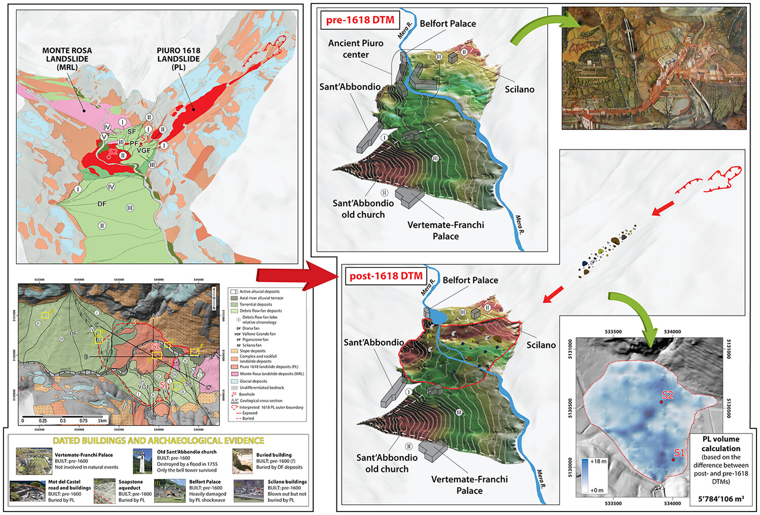 Mapping landscape evolution in 3D: Climate change, natural hazard and human settlements across the 1618 Piuro landslide in the Italian Central Alps