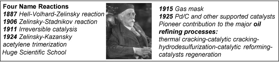 Nikolay Zelinsky (1861–1953): Mendeleev's Protege, a Brilliant Scientist, and the Top Soviet Chemist of the Stalin Era