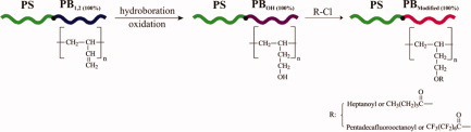 Synthesis, molecular, and morphological characterization of initial and modified diblock copolymers with organic acid chloride derivatives