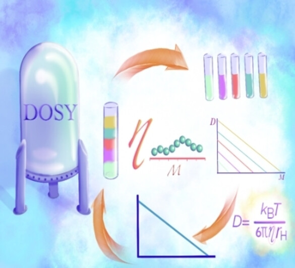 Solvent-Independent Molecular Weight Determination of Polymers Based on a Truly Universal Calibration
