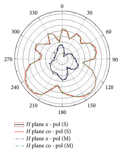 Details are in the caption following the image Details are in the caption following the image