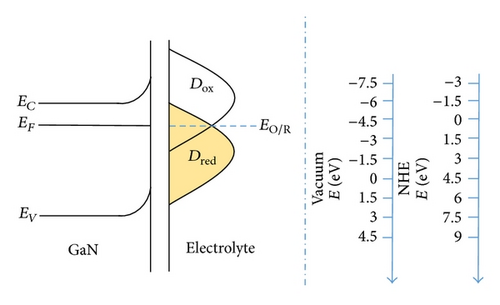 Details are in the caption following the image