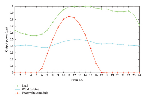 Details are in the caption following the image Details are in the caption following the image