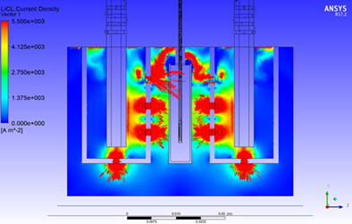 Recovery of actinides and fission products from spent nuclear fuel via electrolytic reduction: Thematic overview