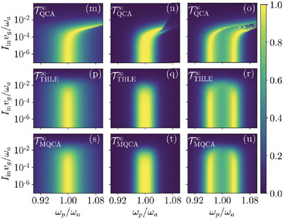 A Modified Quasi-Classical Analysis to Capture the Effects of Strong Interaction in Open QED Lattices