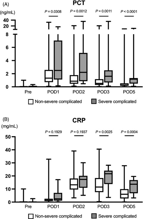 Serum procalcitonin as an early diagnostic marker of severe postoperative complications after elective pancreaticoduodenectomy