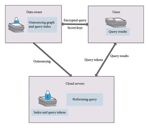 Details are in the caption following the image Details are in the caption following the image
