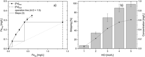 Details are in the caption following the image
