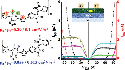 Isoindigo (IID)-Based Semiconductor with F⋯S Interaction Locked Conformation for High-Performance Ambipolar Bottom-Gate Top-Contact Field-Effect Transistors