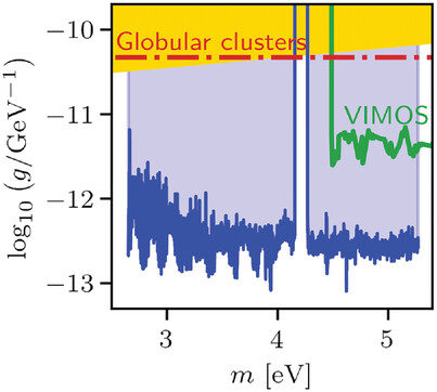 Updated Bounds on Axion-Like Particle Dark Matter with the Optical MUSE-Faint Survey
