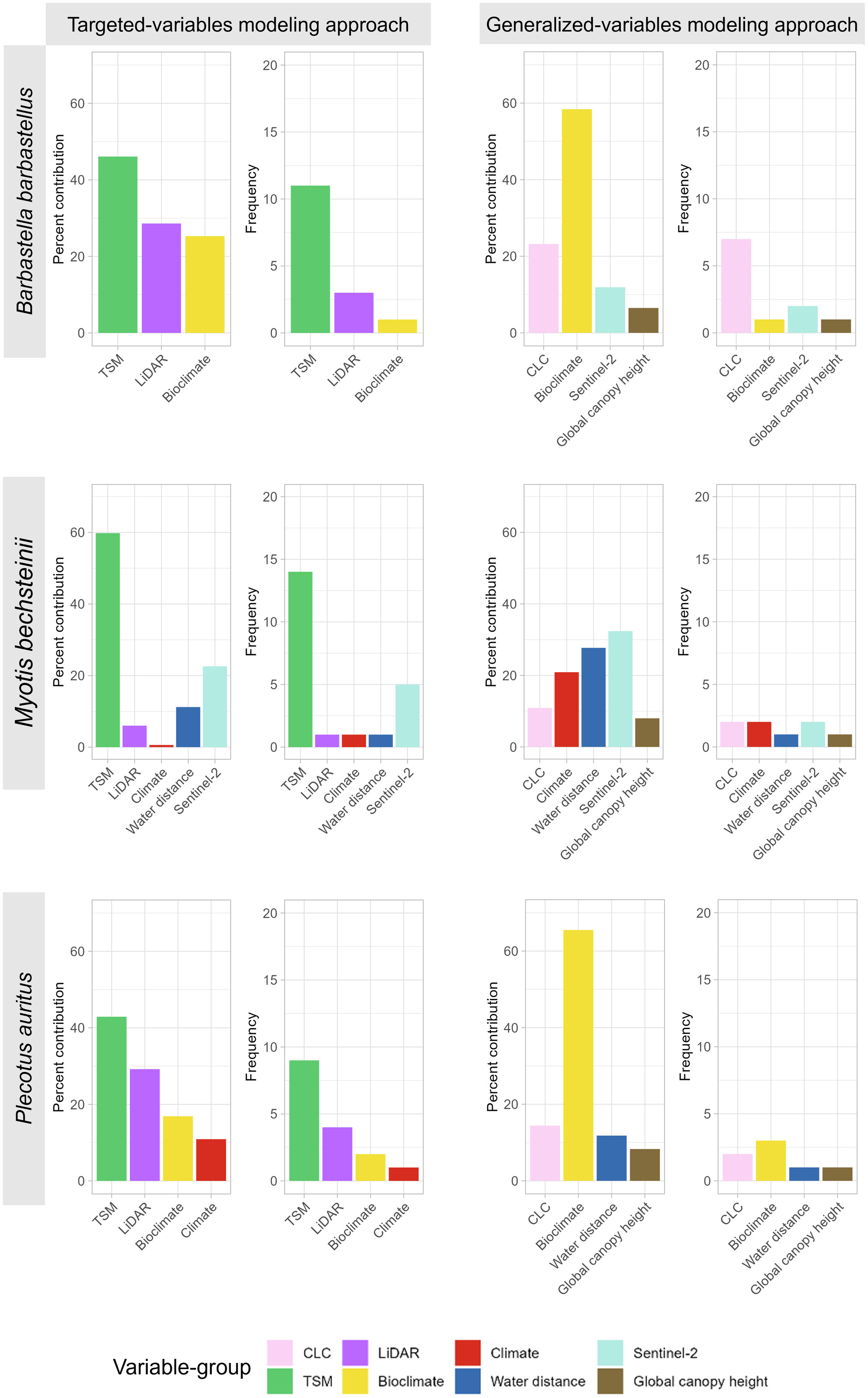 The devil is in the detail: Environmental variables frequently used for habitat suitability modeling lack information for forest-dwelling bats in Germany