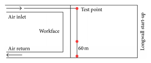 Details are in the caption following the image Details are in the caption following the image