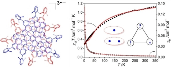A Triply Negatively Charged Nanographene Bilayer with Spin Frustration